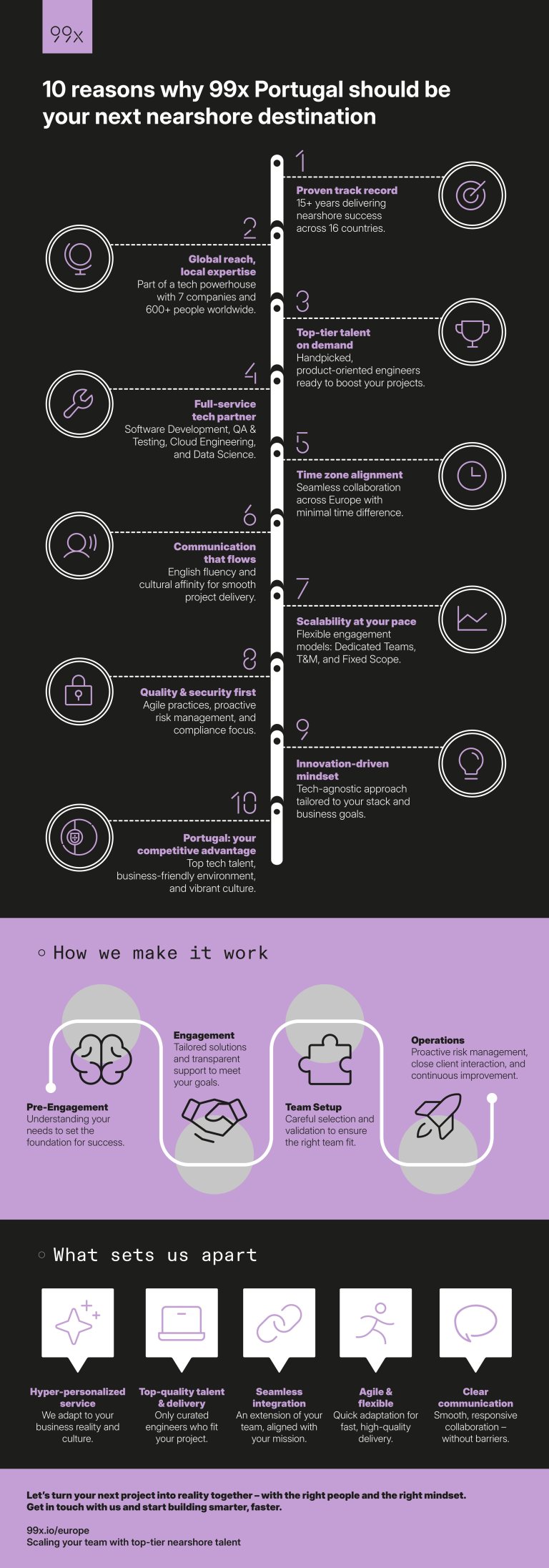 10 reasons why 99x Portugal should be your next nearshore destination