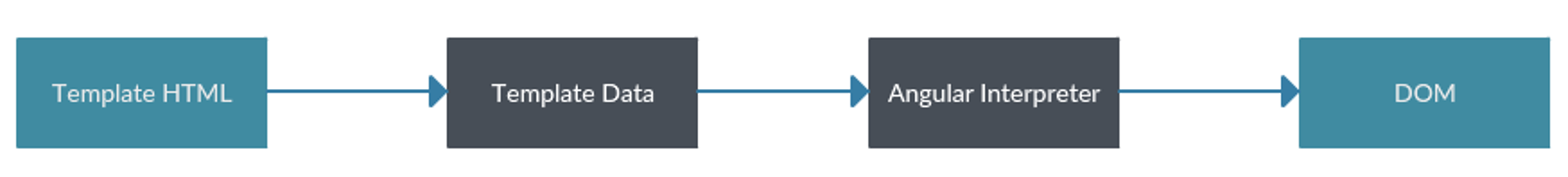 Angular Ivy: the new Angular renderer explained - Boost your digital ...