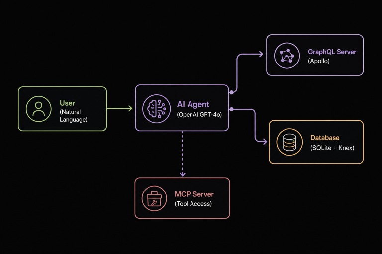 Reference implementation