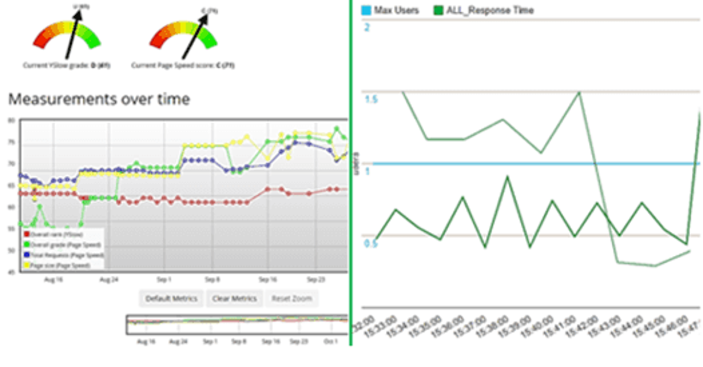How Infrastructure Monitoring and Tooling are connected with ...
