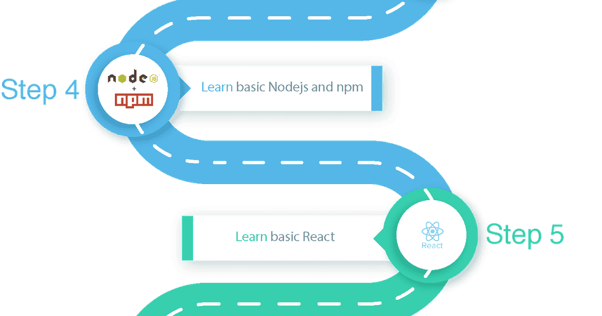 Roadmap to becoming a React Native developer in 2018 (for beginners ...