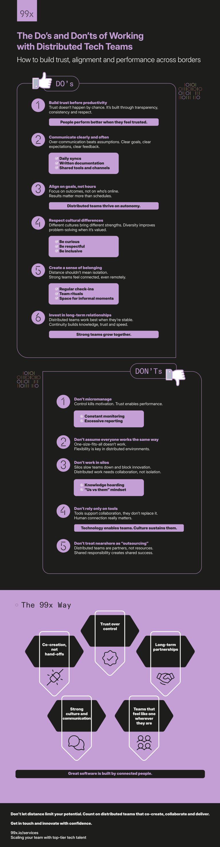 Distributed Tech Teams
