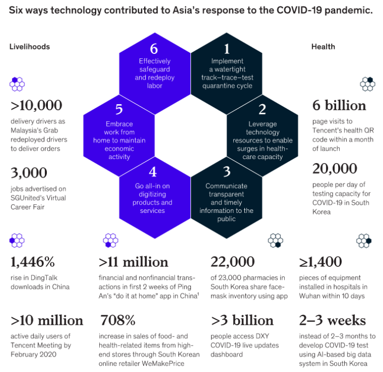 New Business Paradigm