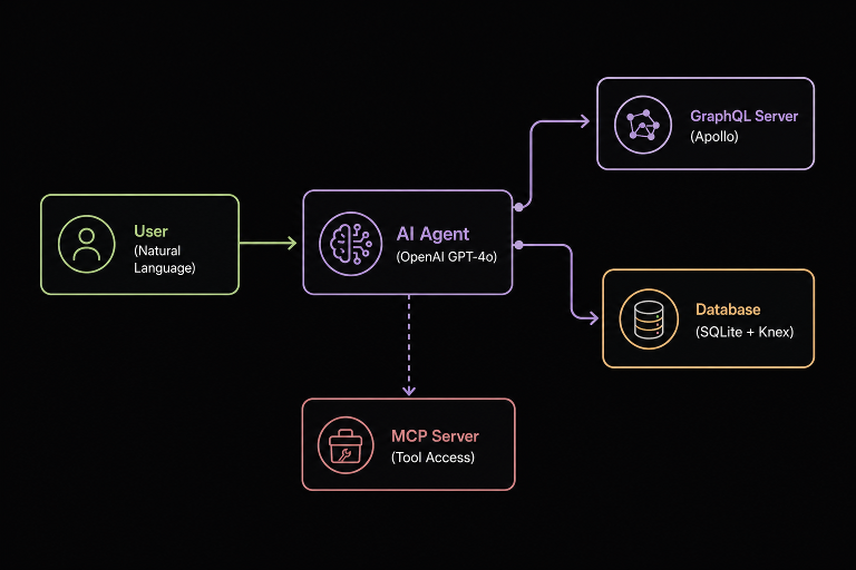 Reference implementation