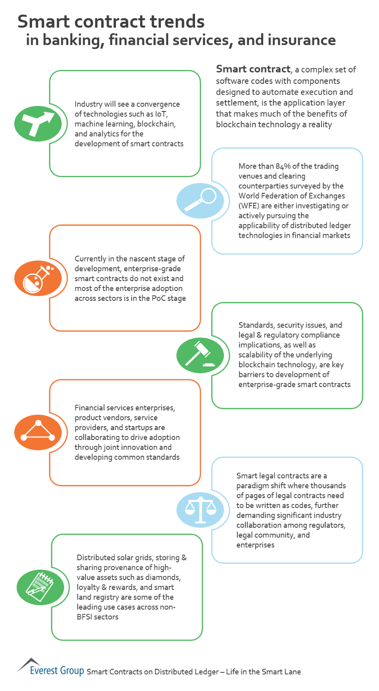 Blockchain