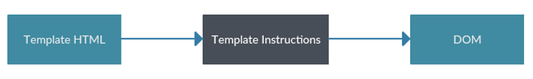 Interpolation1 method