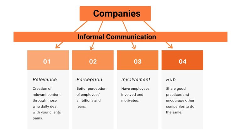 Informal Communication