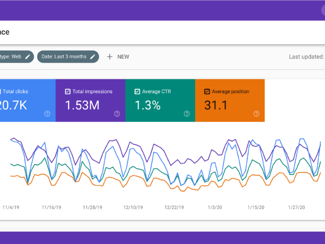 Google-Search-Console-Website-Performance Google-Search-Console-Website-Performance