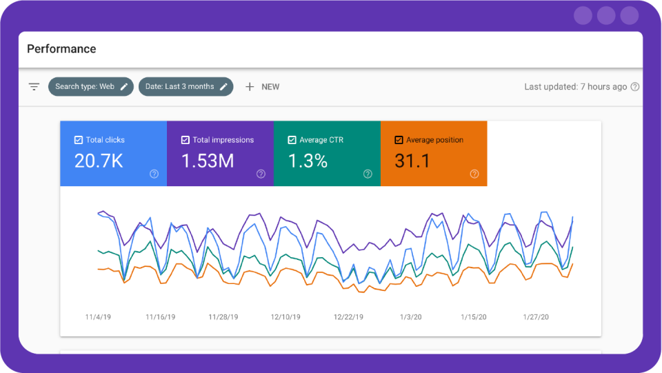 Google-Search-Console-Website-Performance