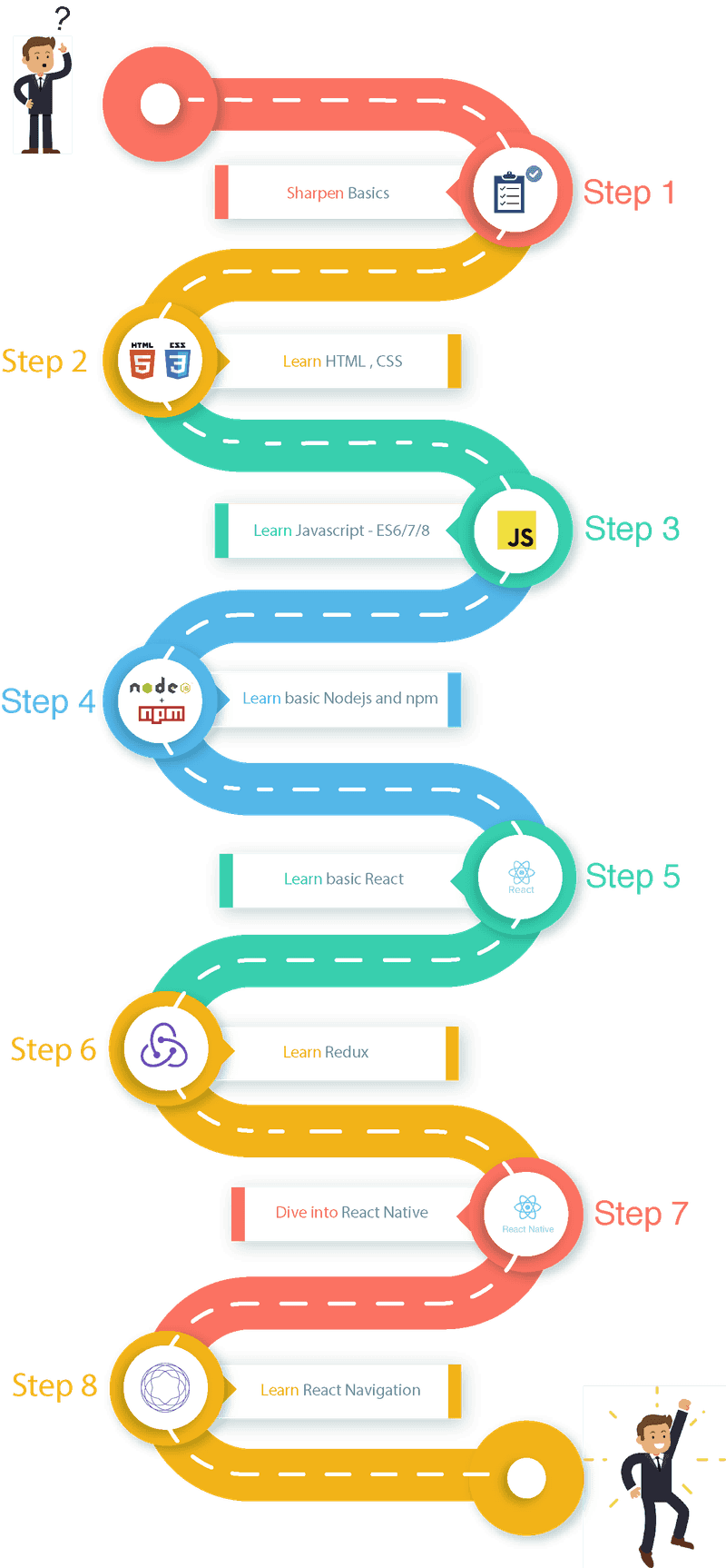 react native developer roadmap 1