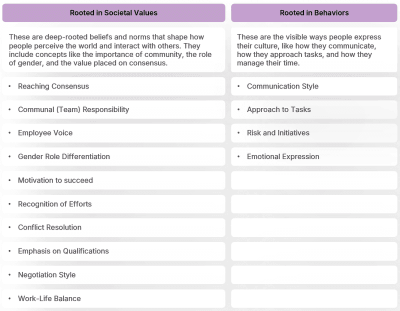 2024 09 09 12 14 47 cultural compatibility between sri lanka and norway v1 powerpoint