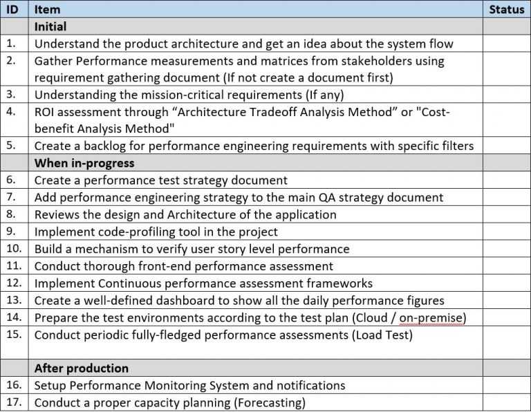 developing performant products in an agile environment 6